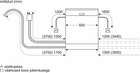 Посудомоечная машина Bosch SMS4HVW00E