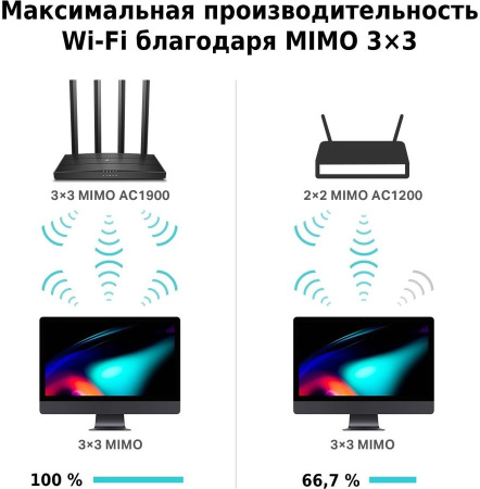 Роутер TP-Link Archer C80